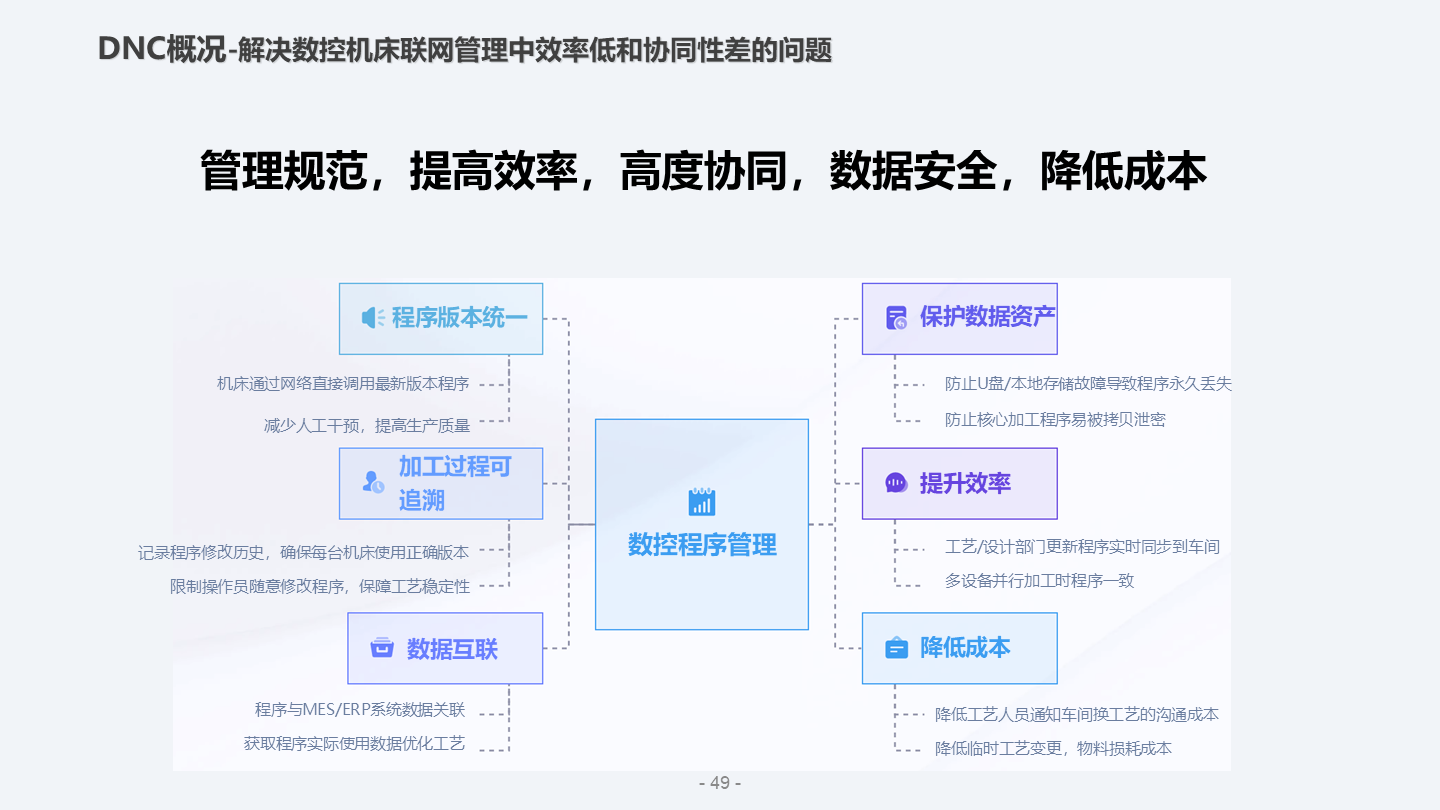 幻灯片49.png