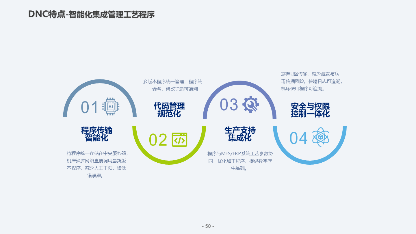 幻灯片50.png