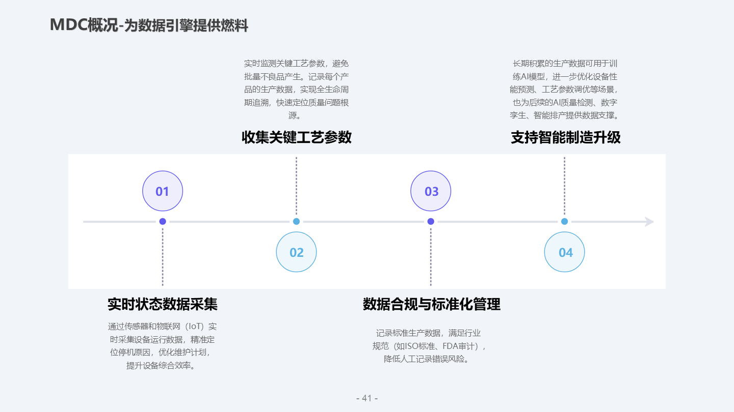 幻灯片41.png
